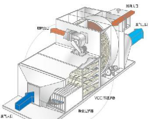 TL-NZROTOR沸石轉輪濃縮系統(tǒng)（ROTOR）